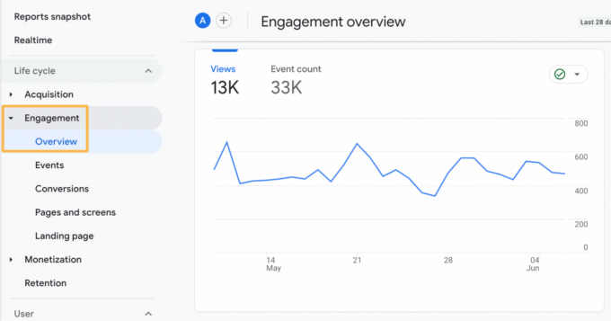 How To Build A Full-Funnel Marketing Strategy (w/ Example)