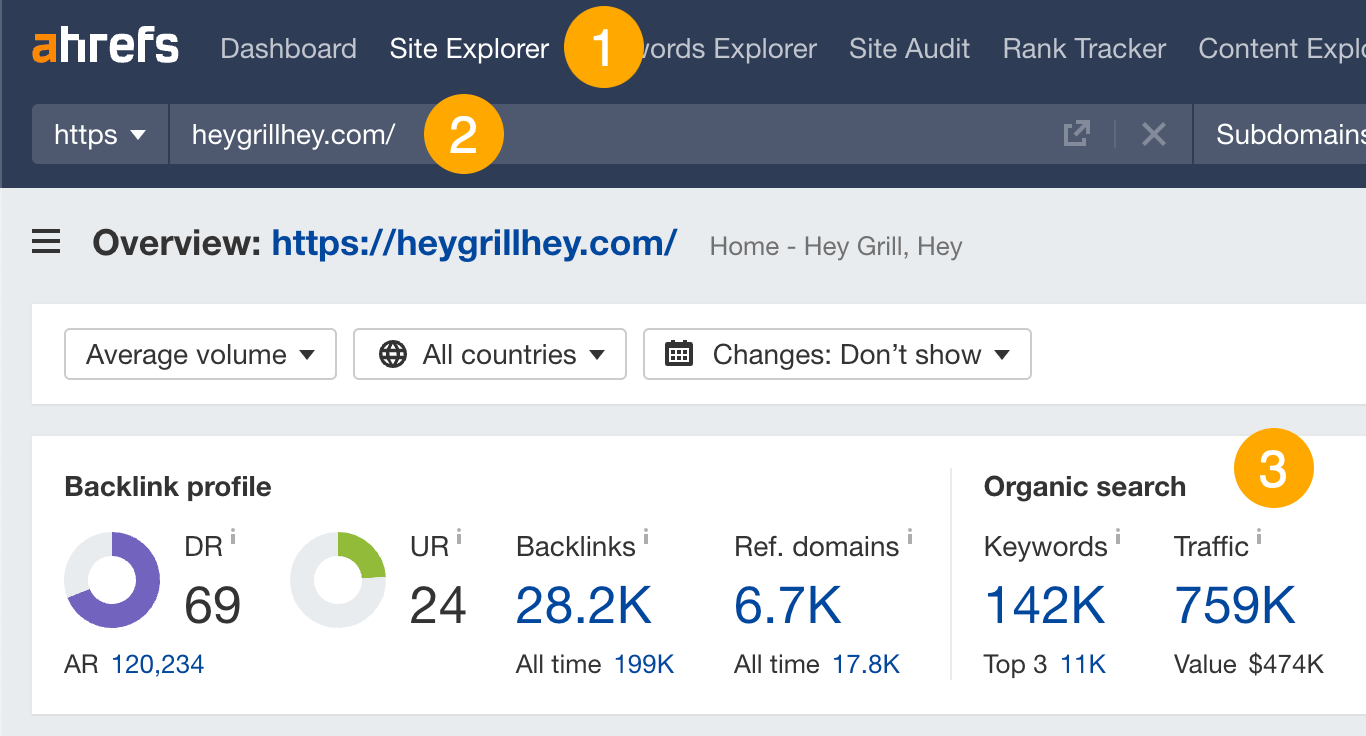 Estimated monthly search traffic to a popular grilling website, via Ahrefs' Site Explorer
