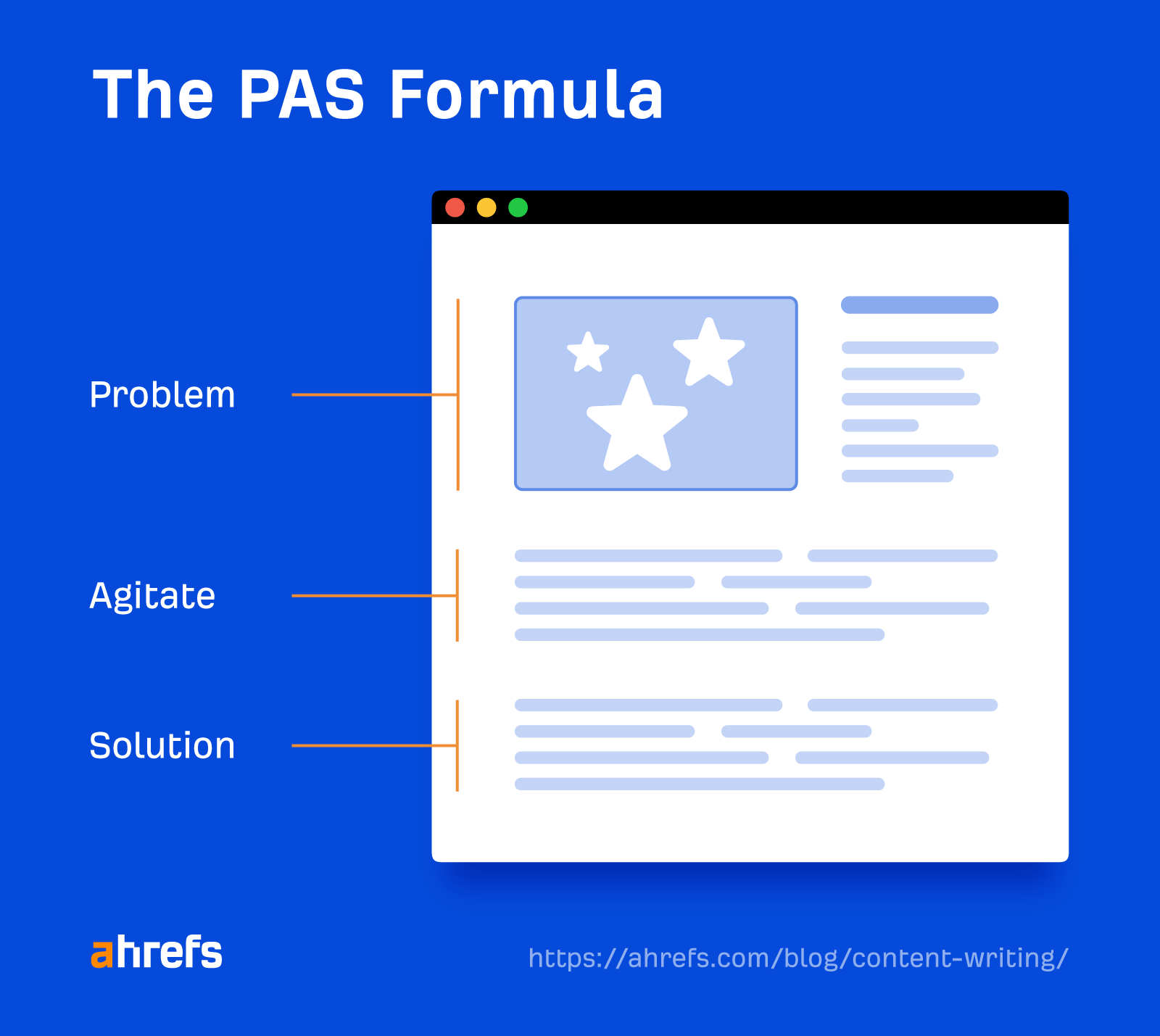 Use the PAS intro formula to write more compelling intros