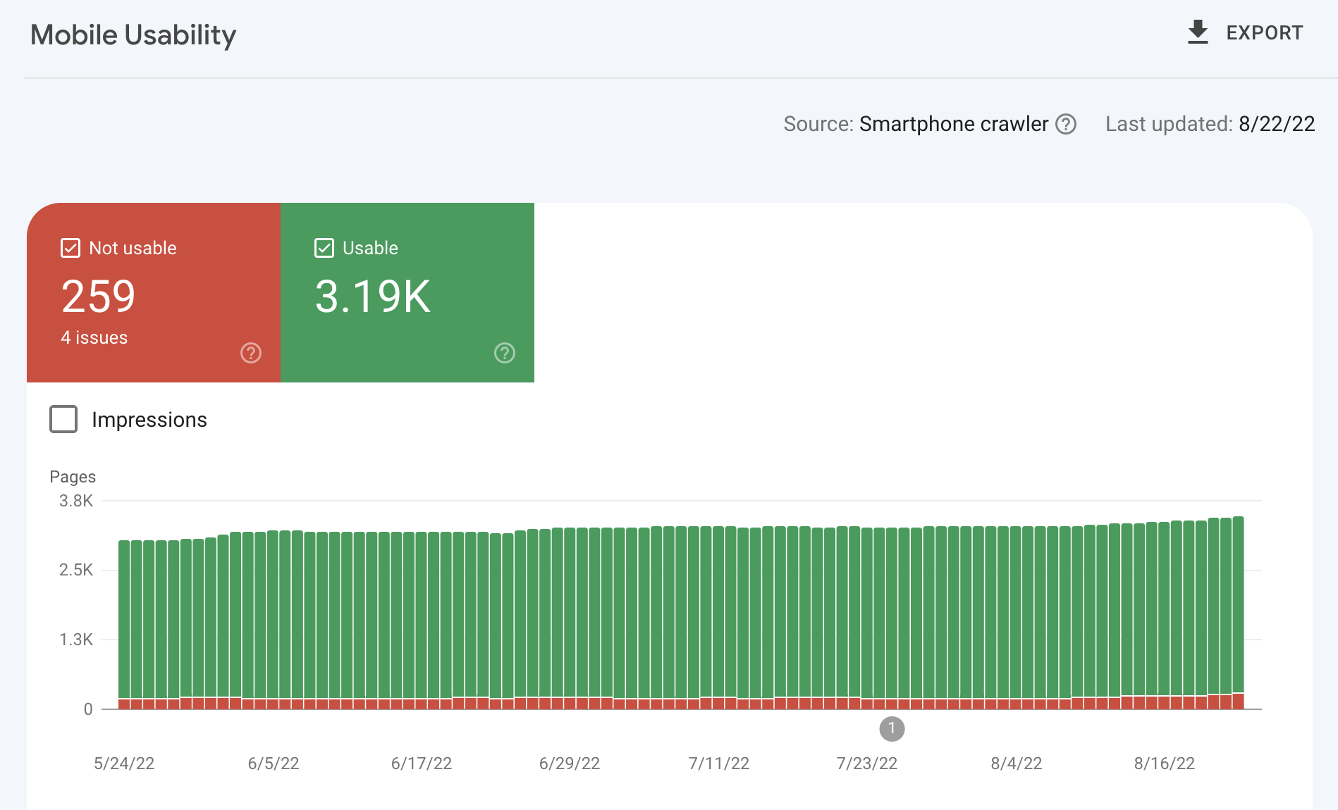 Google Search Console 中的移动可用性报告