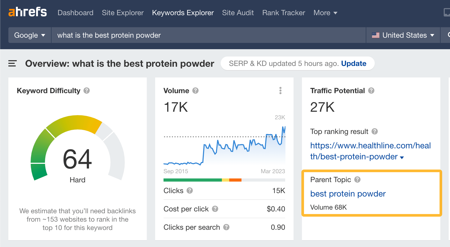 Website Analysis 101: Tools, SEO, Checklist, and Examples