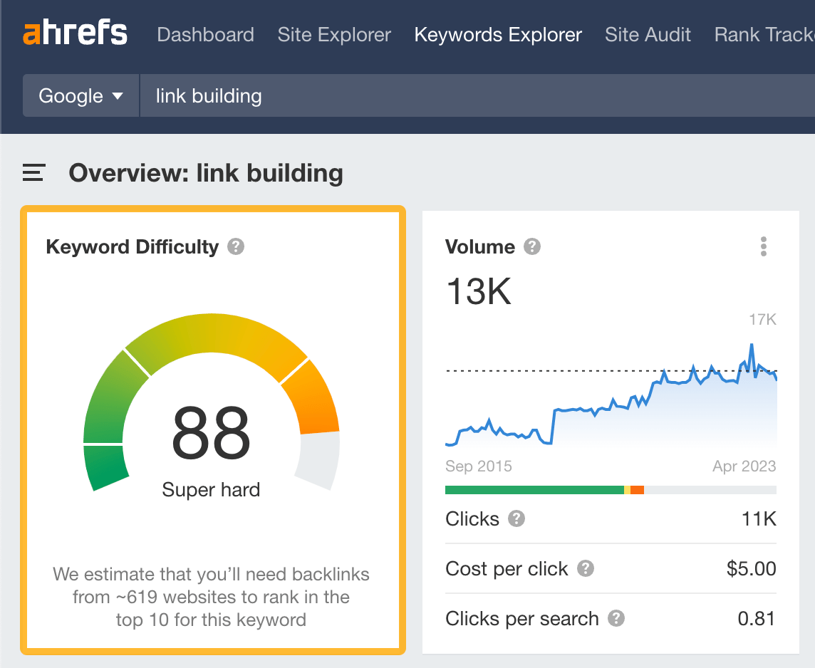 Keyword Difficulty (KD) score in Ahrefs' Keywords Explorer