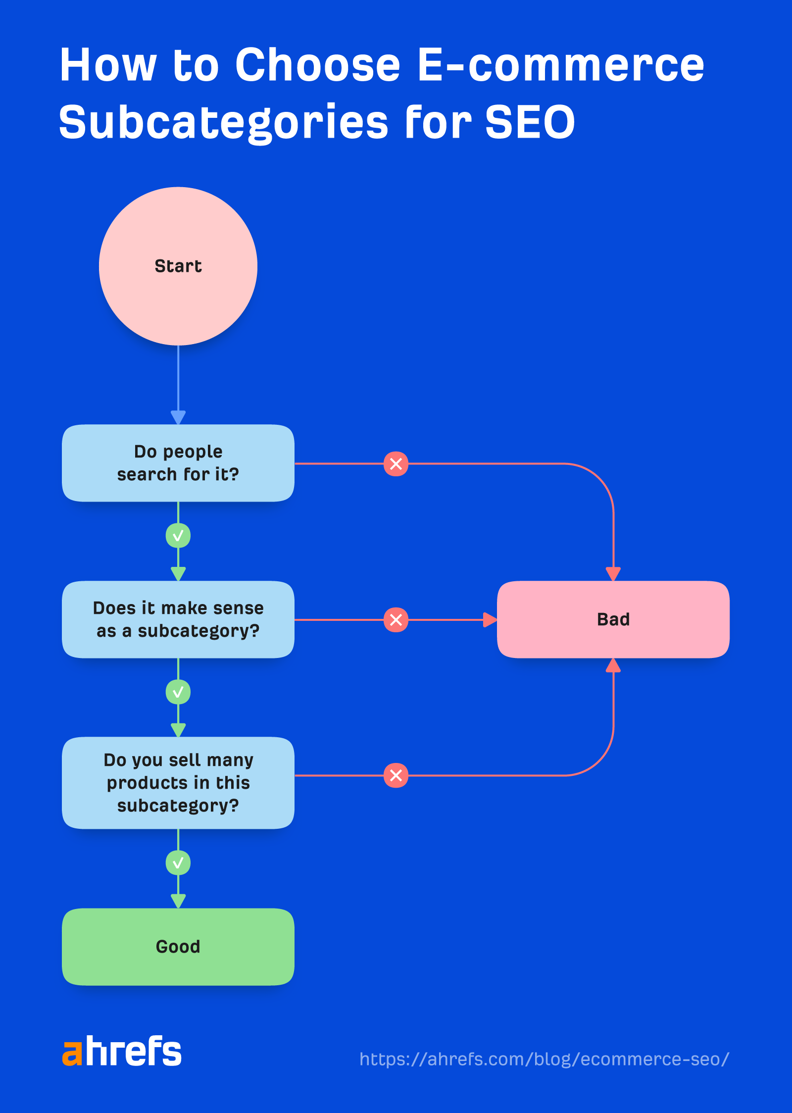 Как выбрать подкатегории электронной коммерции для SEO