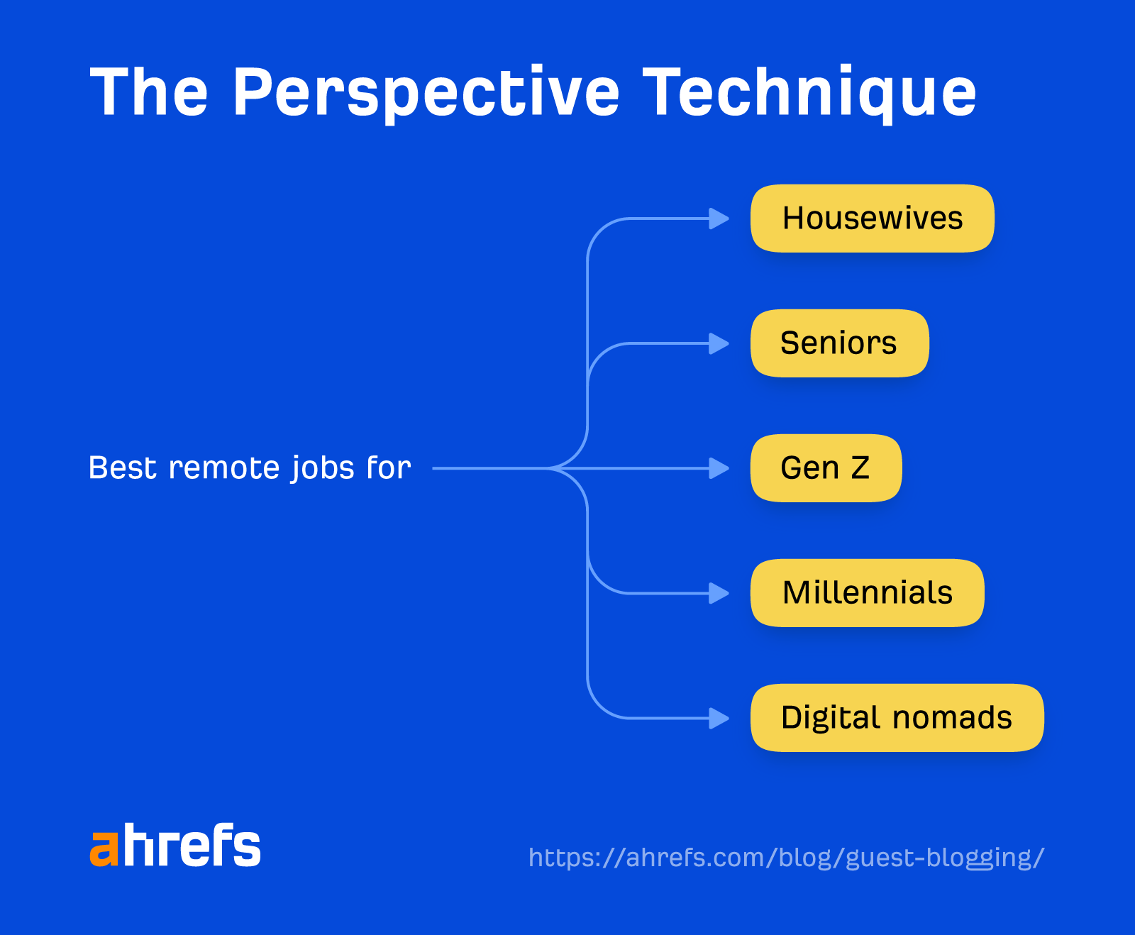 The Perspective Technique