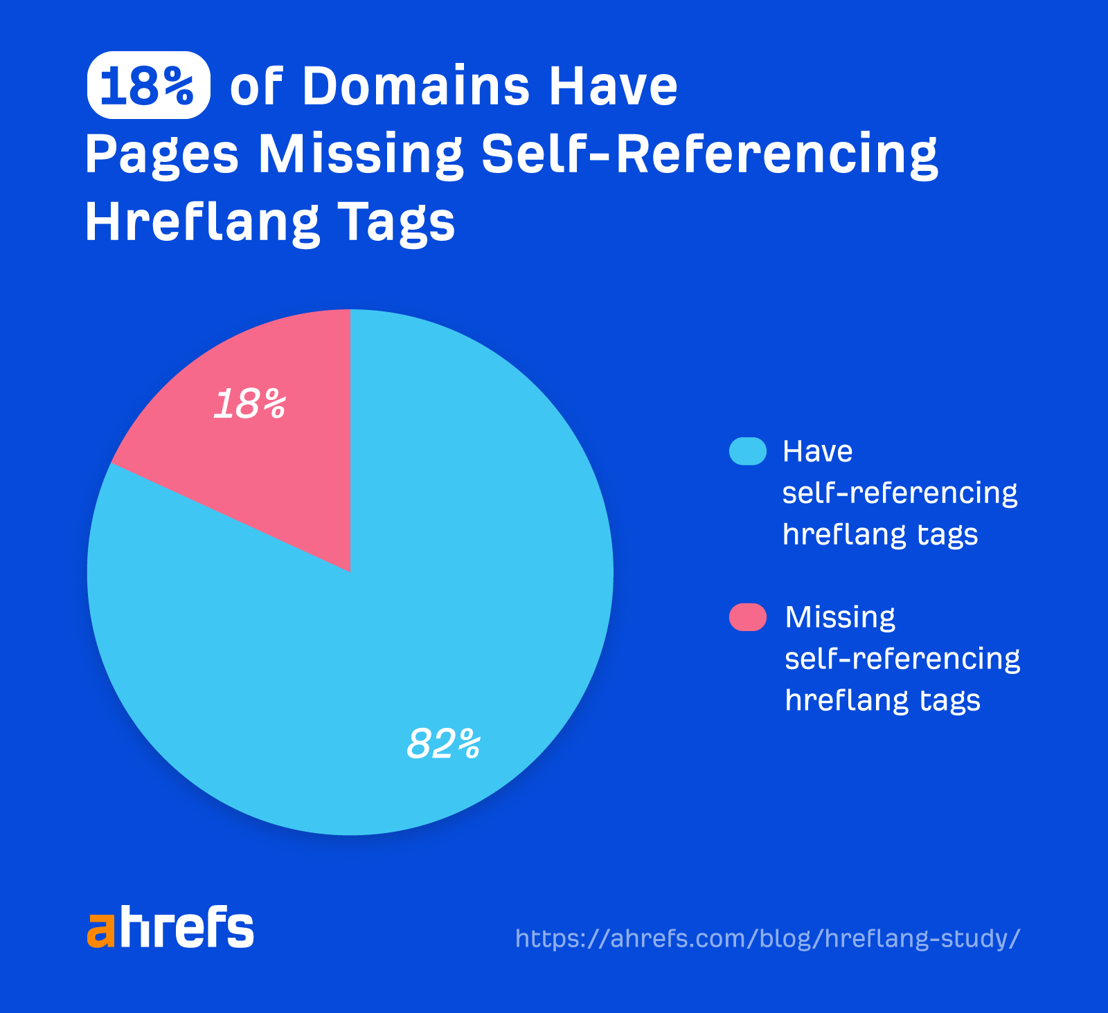 Tags Reference