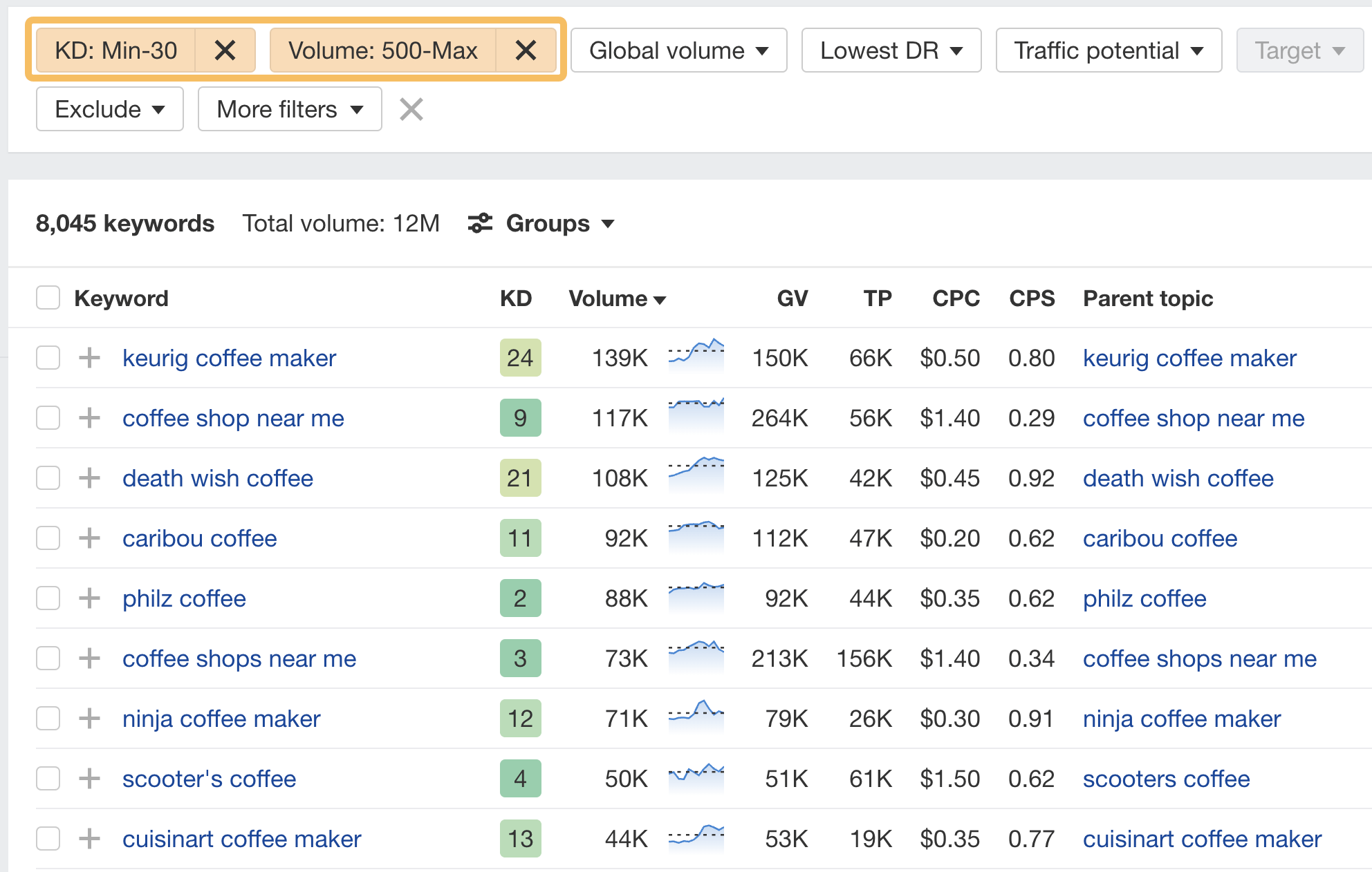 Mat،g terms report with filters applied, via Ahrefs' Keywords Explorer