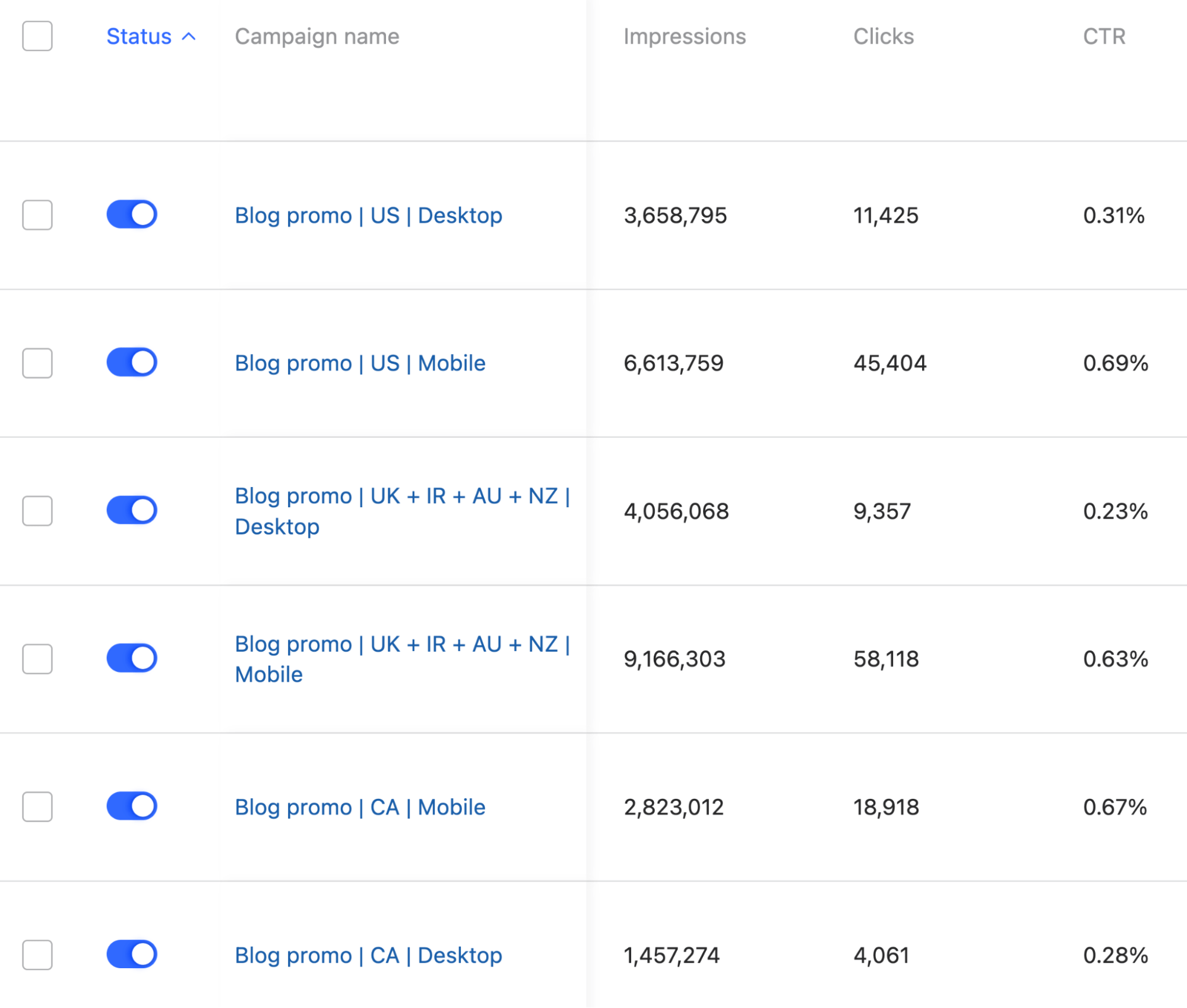 حملات Ahrefs الإعلانية على Quora