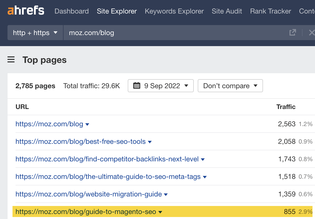 Top pages report results, via Ahrefs' Site Explorer