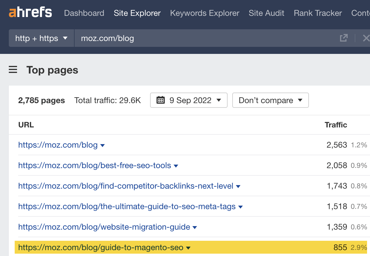 Ahrefs Site Explorer（网站分析）中的 "Top pages（热门页面） "报告示例