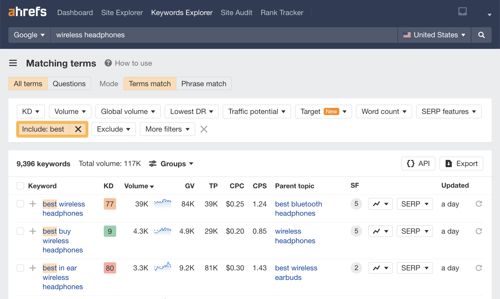 Finding commercial intent keywords using the "Include" filter in Ahrefs' Keywords Explorer