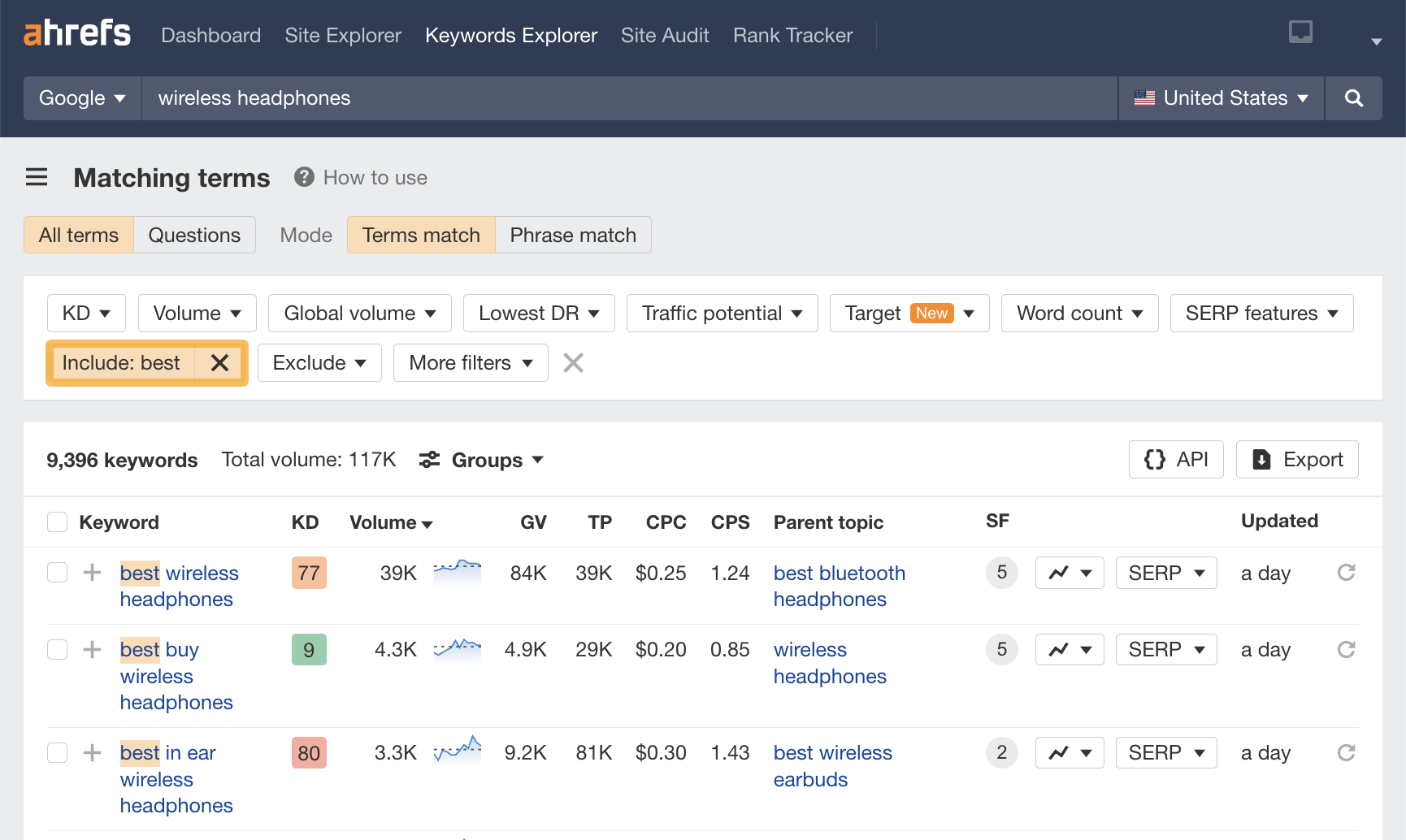 Encontrar palabras clave con intención comercial utilizando el filtro "Incluir" en el Explorador de palabras clave de Ahrefs