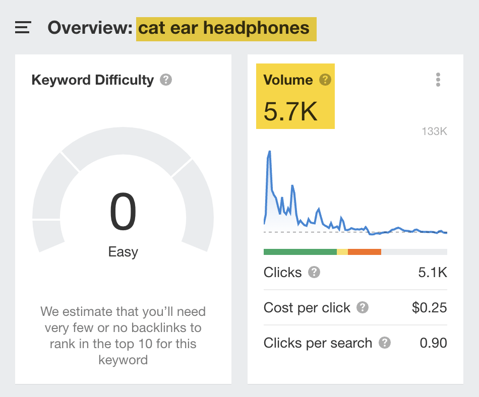 Estimation du volume de recherche mensuel aux États-Unis pour "cat ear headphones", via  Keywords Explorer d'Ahrefs