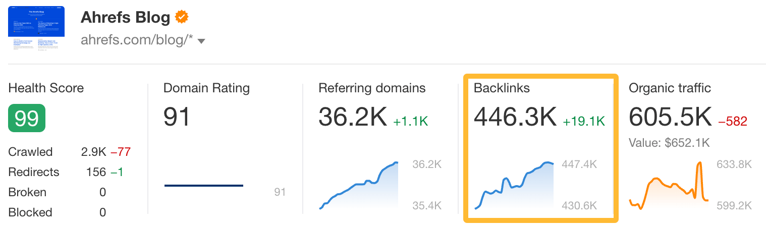 Ahrefs 仪表板中的反向链接摘要