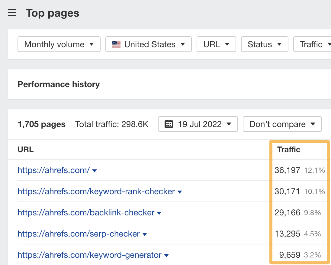 Ahrefs Site Explorer 中的 Top pages（热门页面）报告