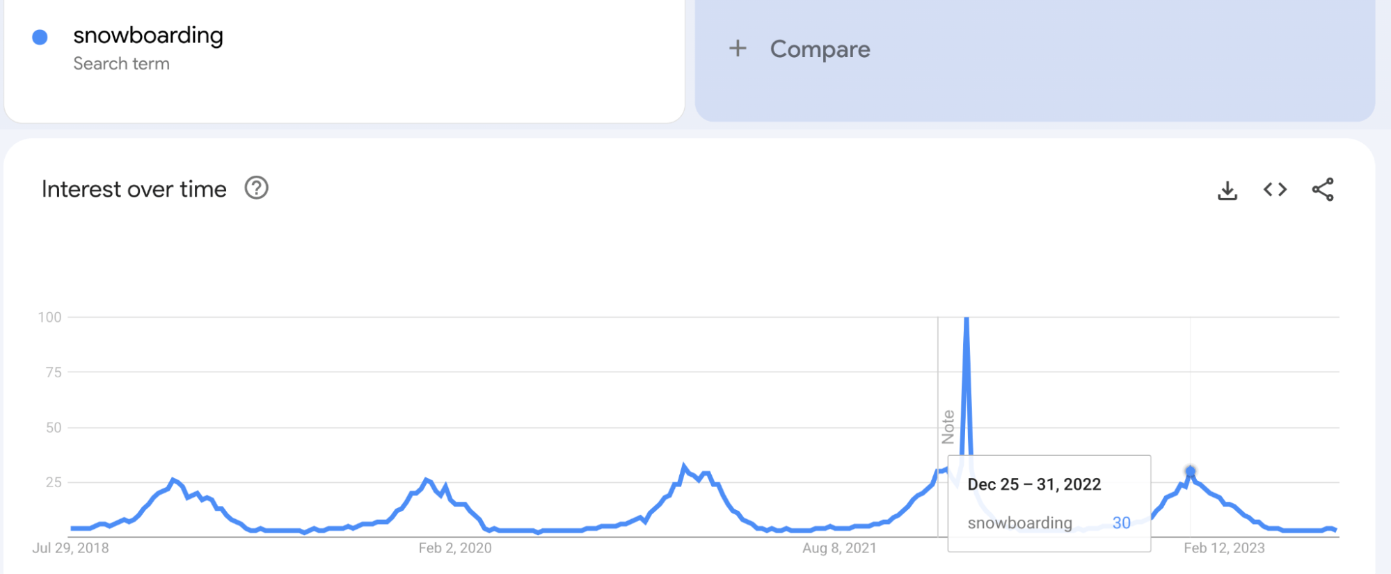 Google Trends results for 