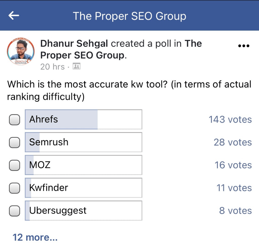 Proper SEO Group's survey showing most respondents selecting Ahrefs as the most accurate keyword tool