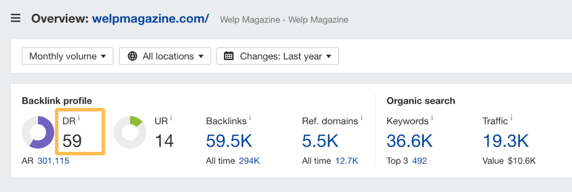Domain Rating (DR) for Welp Magazine, via Ahrefs' Site Explorer
