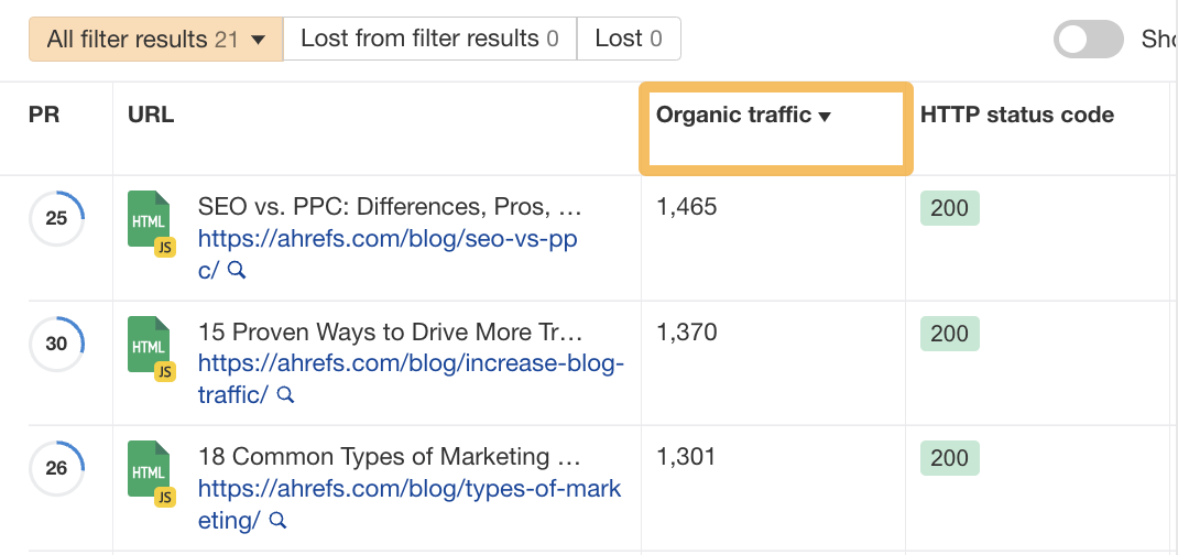 Results ordered by organic traffic, via Ahrefs' Site Audit
