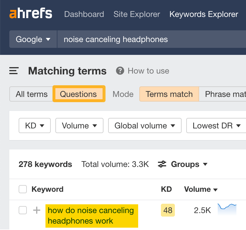 Searching "noise canceling headphones" in Ahrefs' Keywords Explorer
