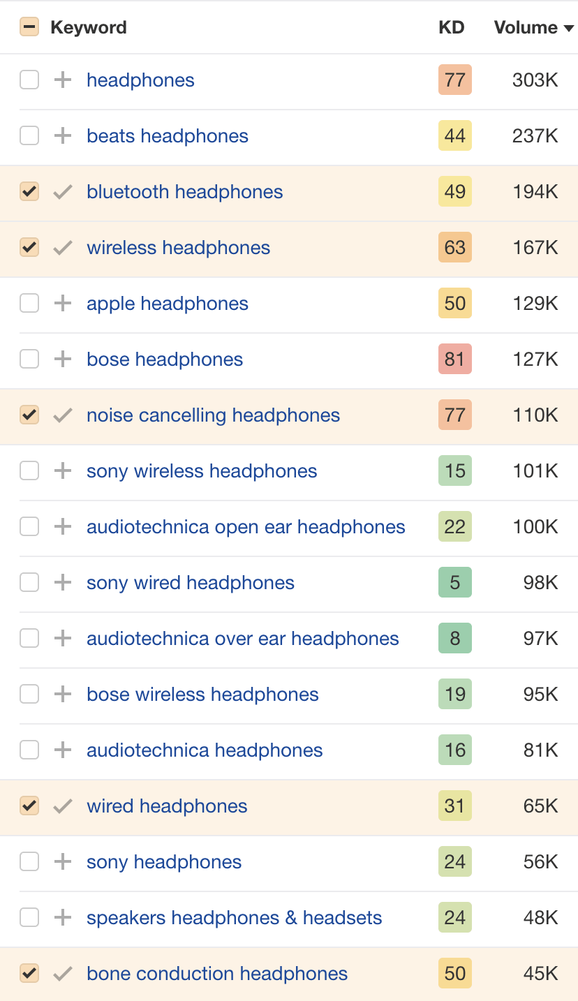 Idées de sous-catégories pour un magasin de commerce électronique d'écouteurs, via l'explorateur de mots-clés d'Ahrefs