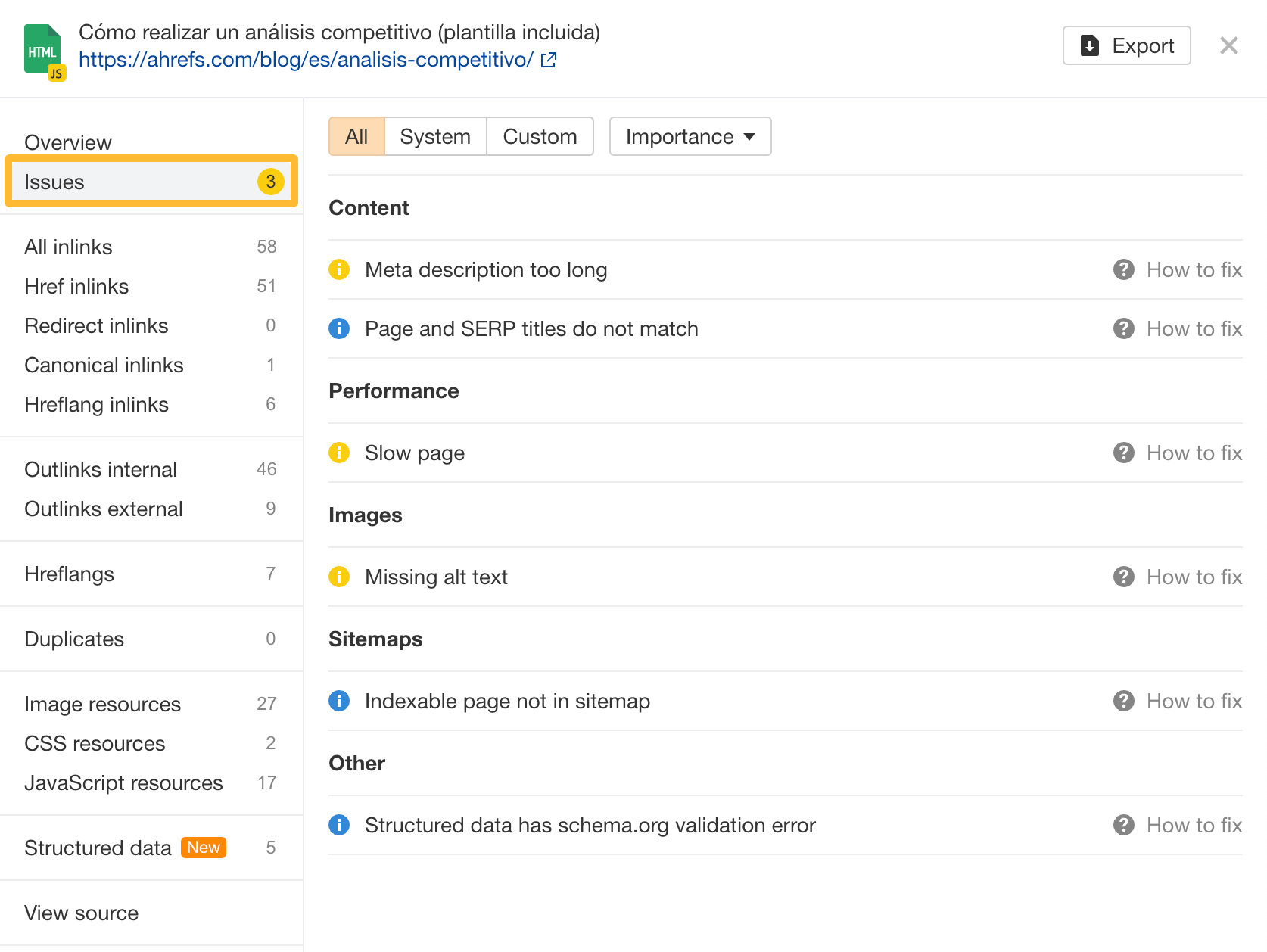 "All issues" tab under the URL details panel, via Ahrefs' Site Audit
