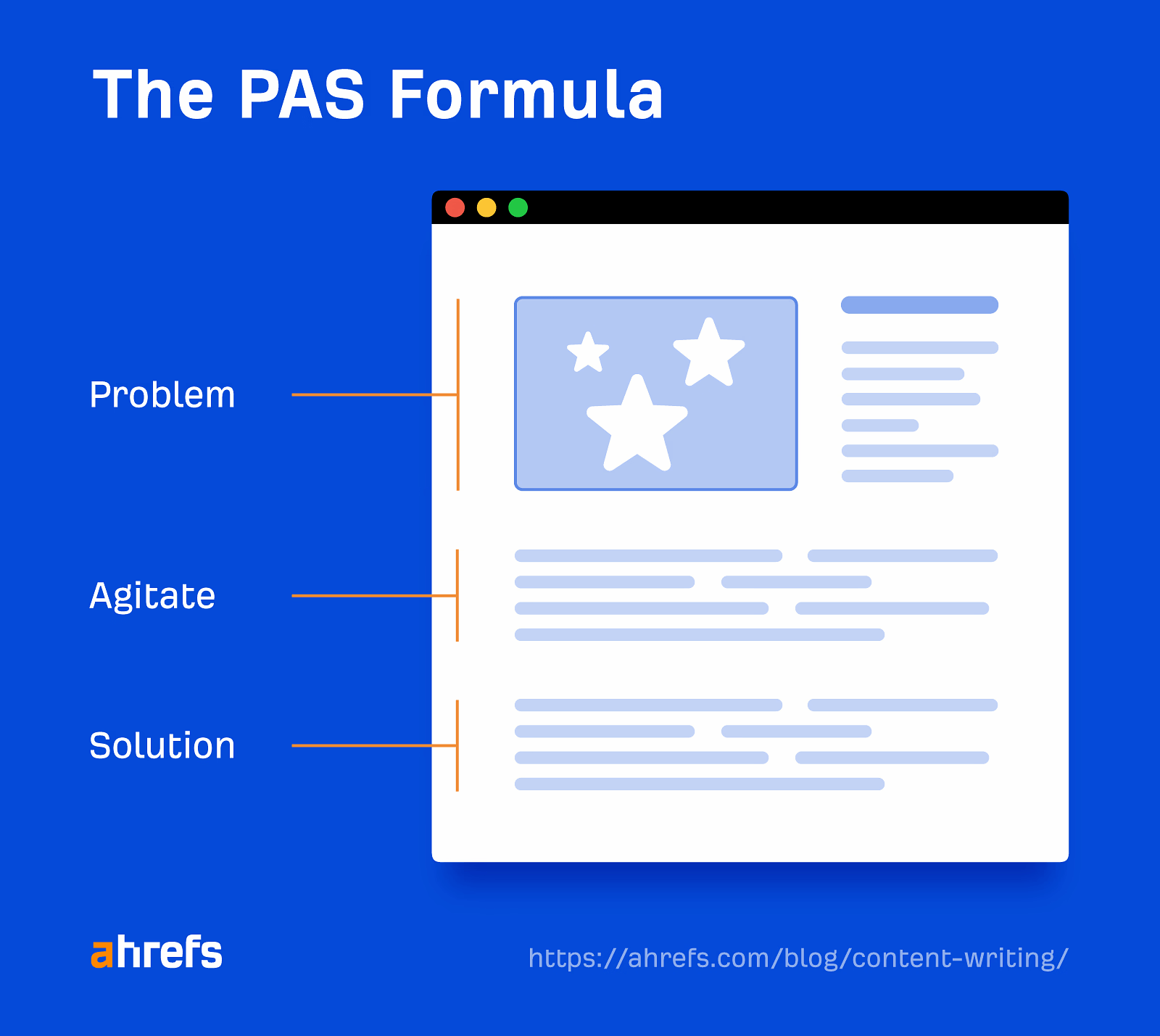 PAS formula
