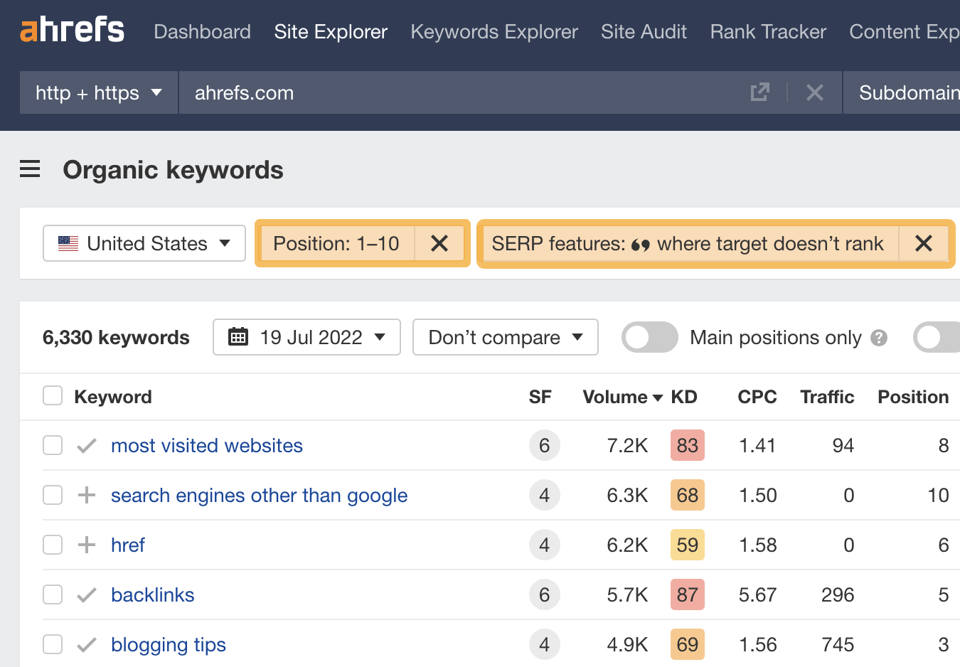 Ahrefs Site Explorer（网站分析）的 Organic keywords（自然关键词） 报告