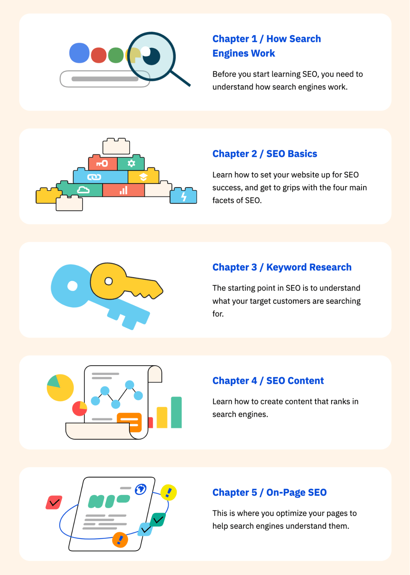 SEO 优化初学者指南的支柱页面
