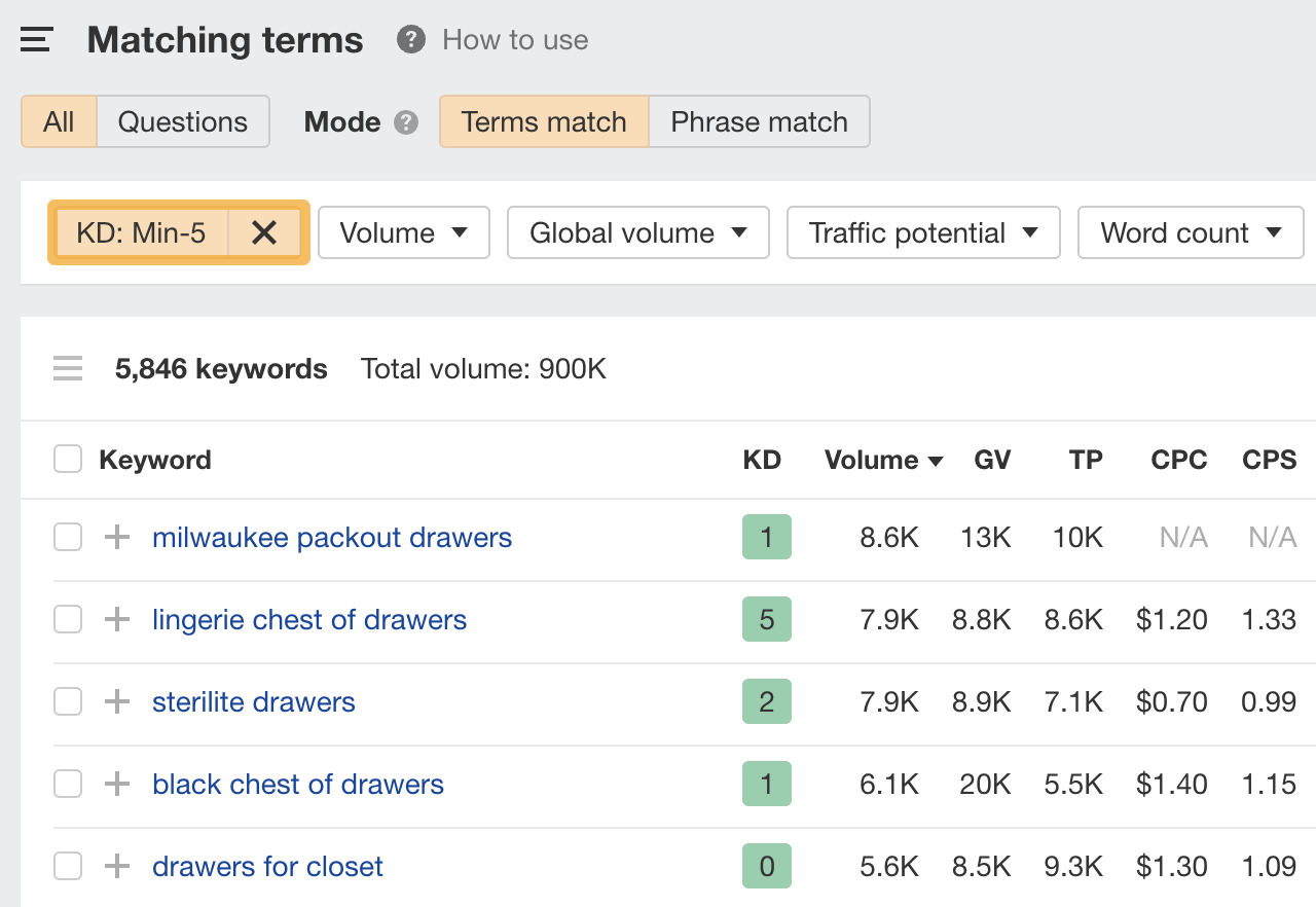 Ahrefs Keywords Explorer（关键词分析）中的 Matching terms（词匹配）报告
