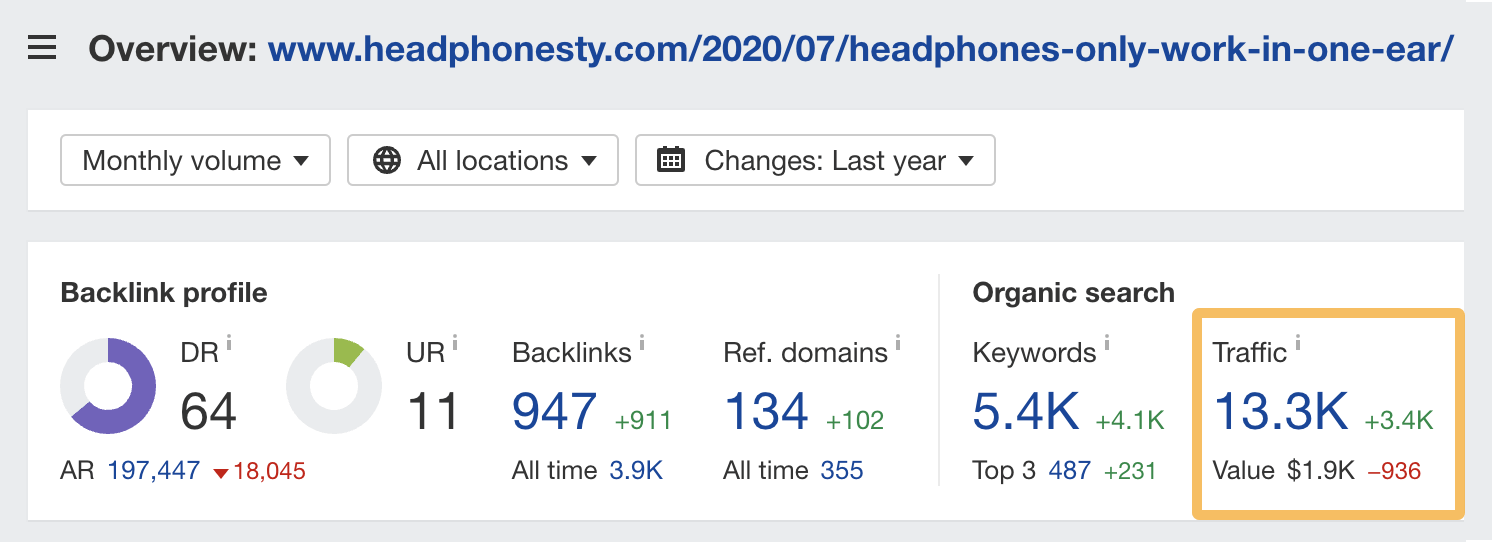 Estimation du trafic organique mensuel vers un article sur la réparation d'écouteurs qui ne fonctionnent que dans une oreille, via l'explorateur de site d'Ahrefs