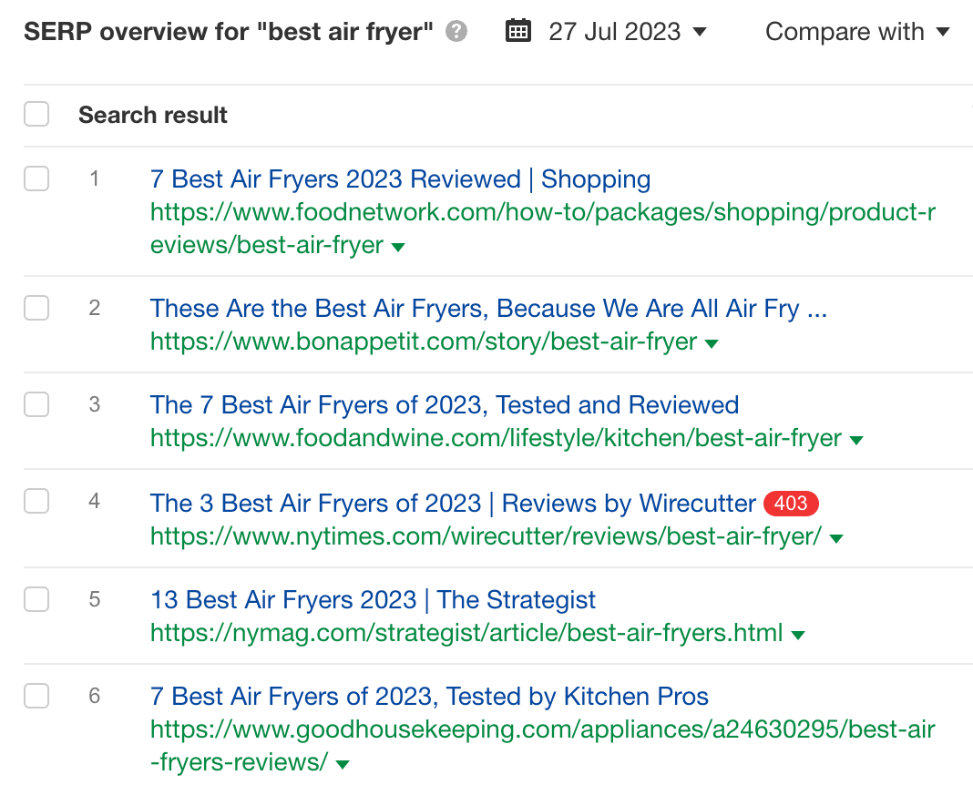 Dominating content type for "best air fryer" query