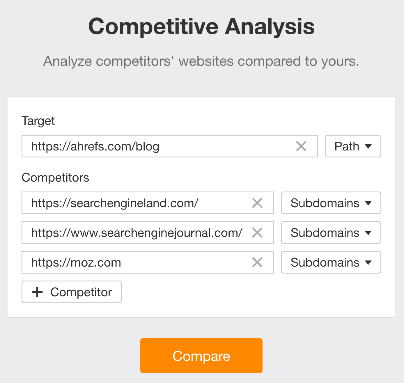 Ahrefs Competitive Analysis（竞争对手分析）报告示例