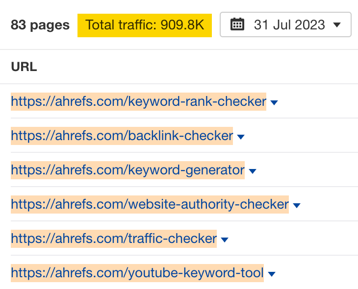 Der kombinierte geschätzte Suchverkehr für alle kostenlosen SEO-Tools von Ahrefs