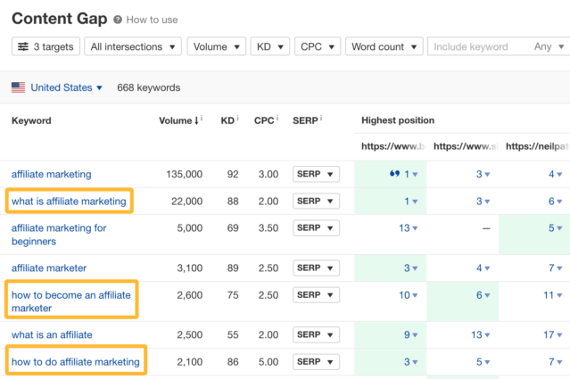 13 SEO Techniques for More Traffic