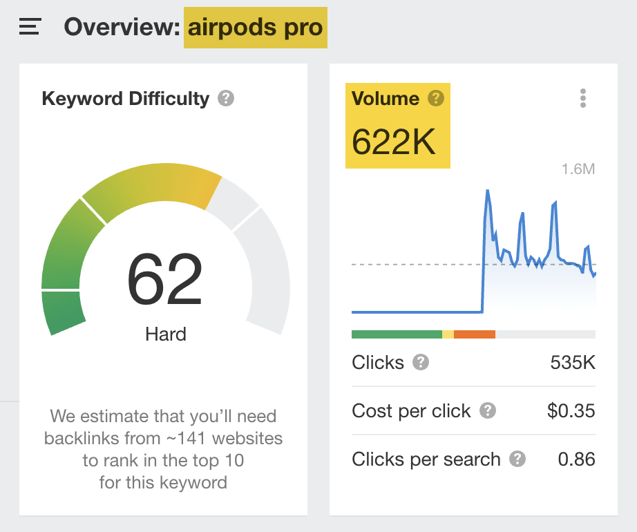 Volume de recherche mensuel estimé aux États-Unis pour "airpods pro", via l'explorateur de mots clés d'Ahrefs