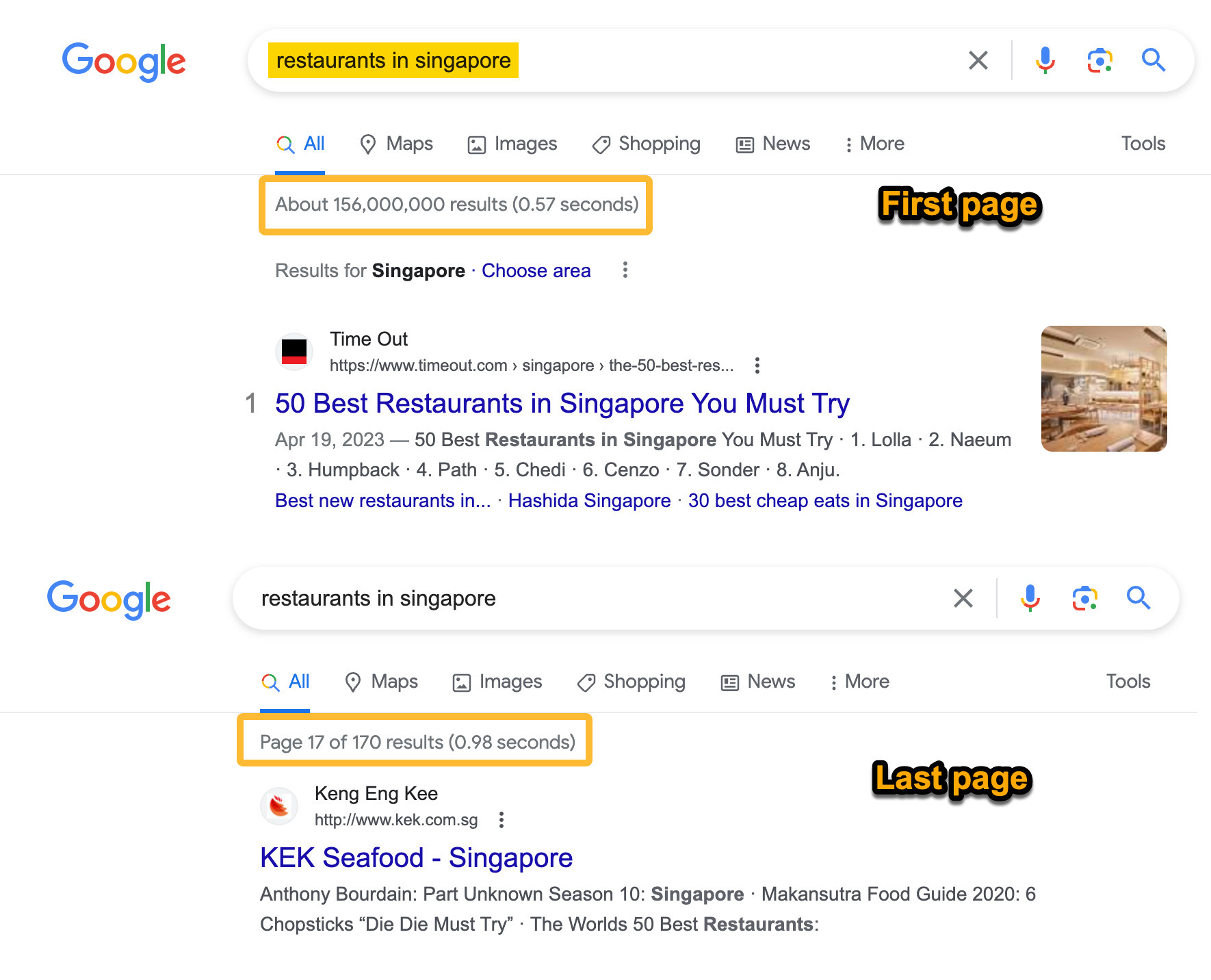 Number of searches for "restaurants in singapore" on Google's first vs. last page
