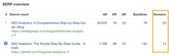 13 SEO Techniques for More Traffic