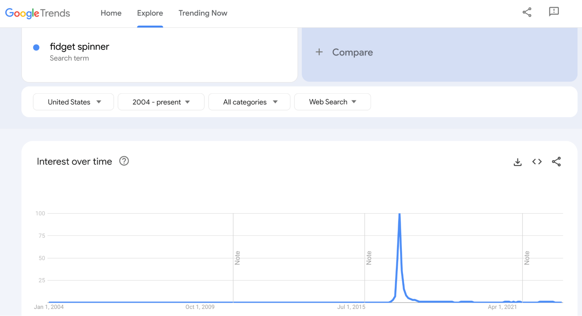 Google Trends results for 