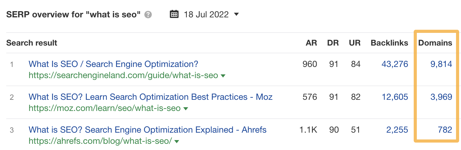 SERP overview for "what is seo," via Ahrefs' Site Explorer

