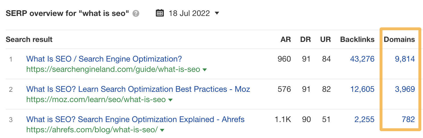 SERP overview for "what is seo," via Ahrefs' Site Explorer