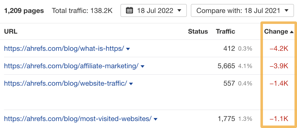 Ahrefs' Site Explorer 中的 Top pages（热门页面）报告
