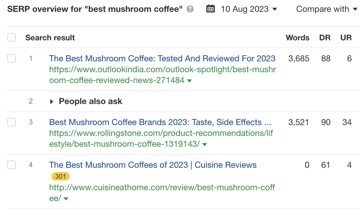 SERP overview for "best mushroom coffee," via Ahrefs' Keywords Explorer