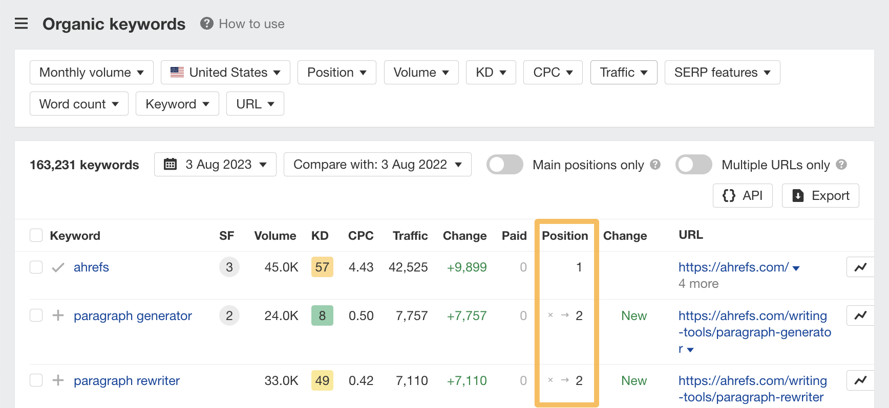 Organic keywords report with positions highlighted, via Ahrefs Webmaster Tools