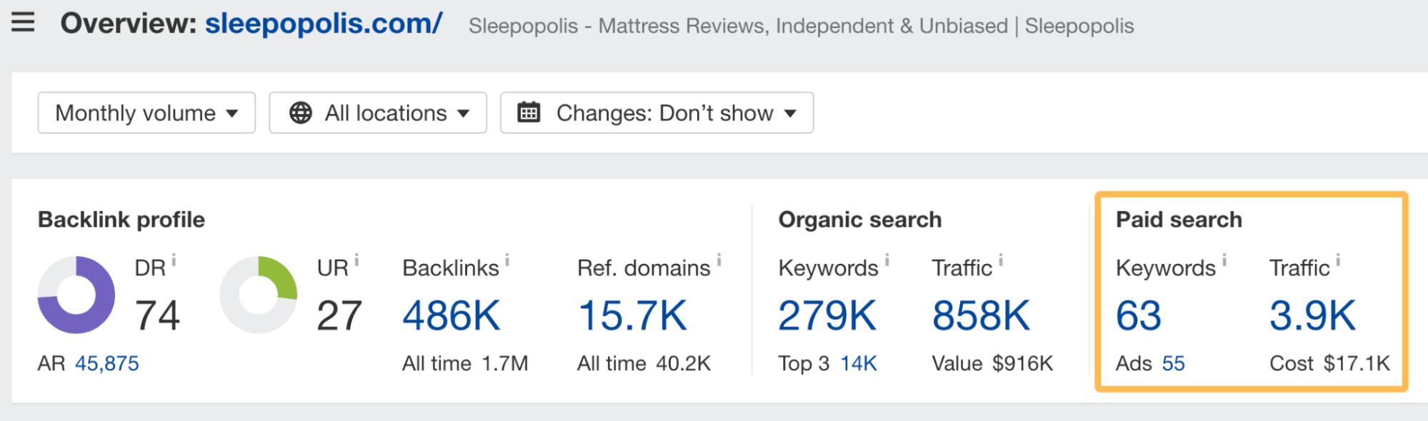 Paid search estimations for Sleepopolis in Ahrefs' Site Explorer