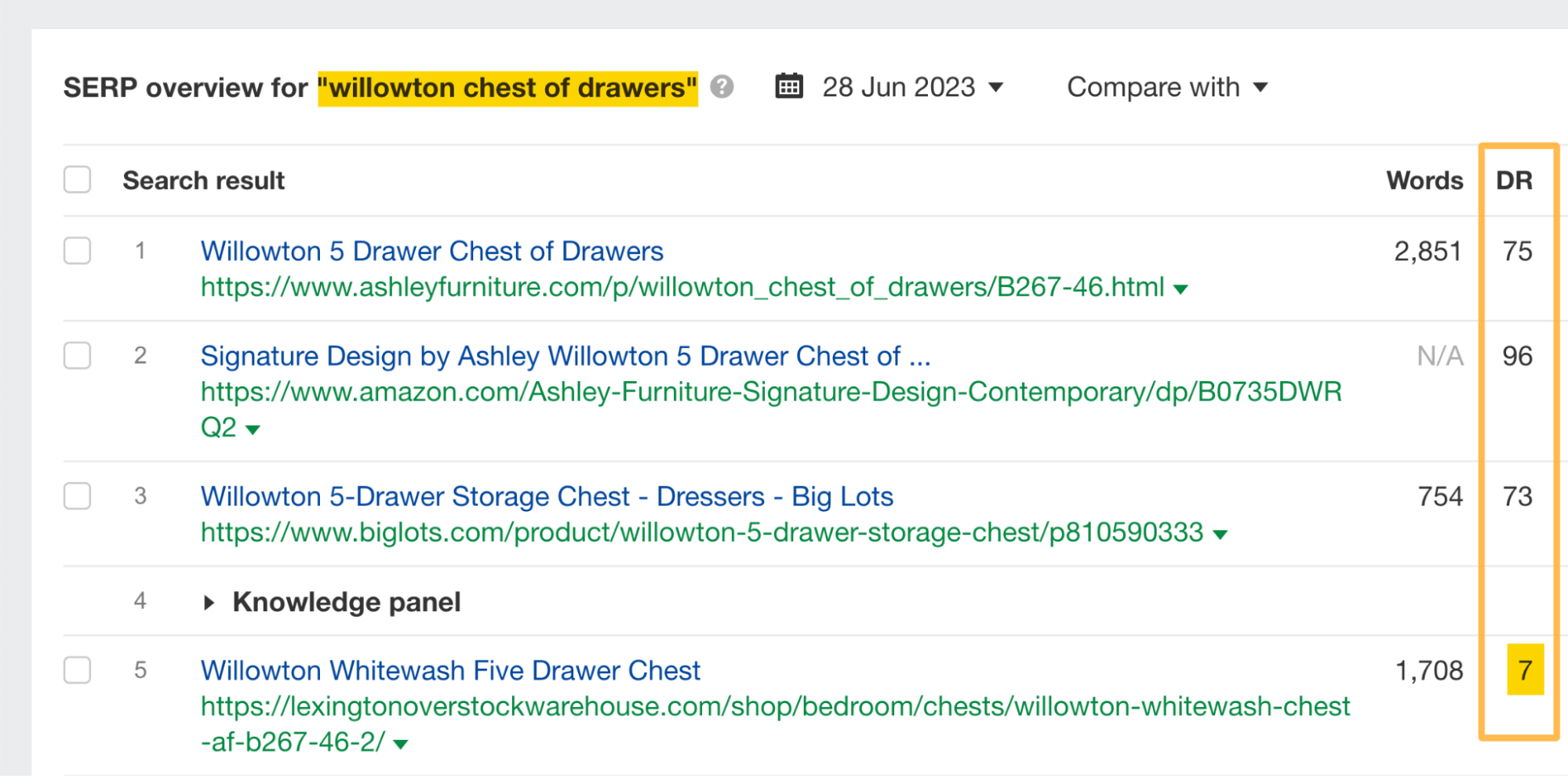 Low-DR example, via Ahrefs' Keywords Explorer
