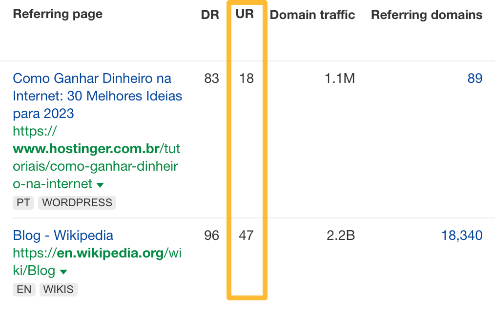 UR metric in Ahrefs' Backlinks report