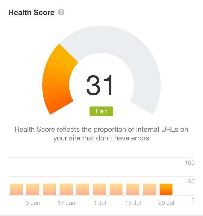 Health Score in Ahrefs' Site Audit

