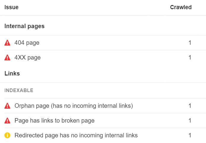 What Is an SEO Score & How Do You Check Yours (For Free)