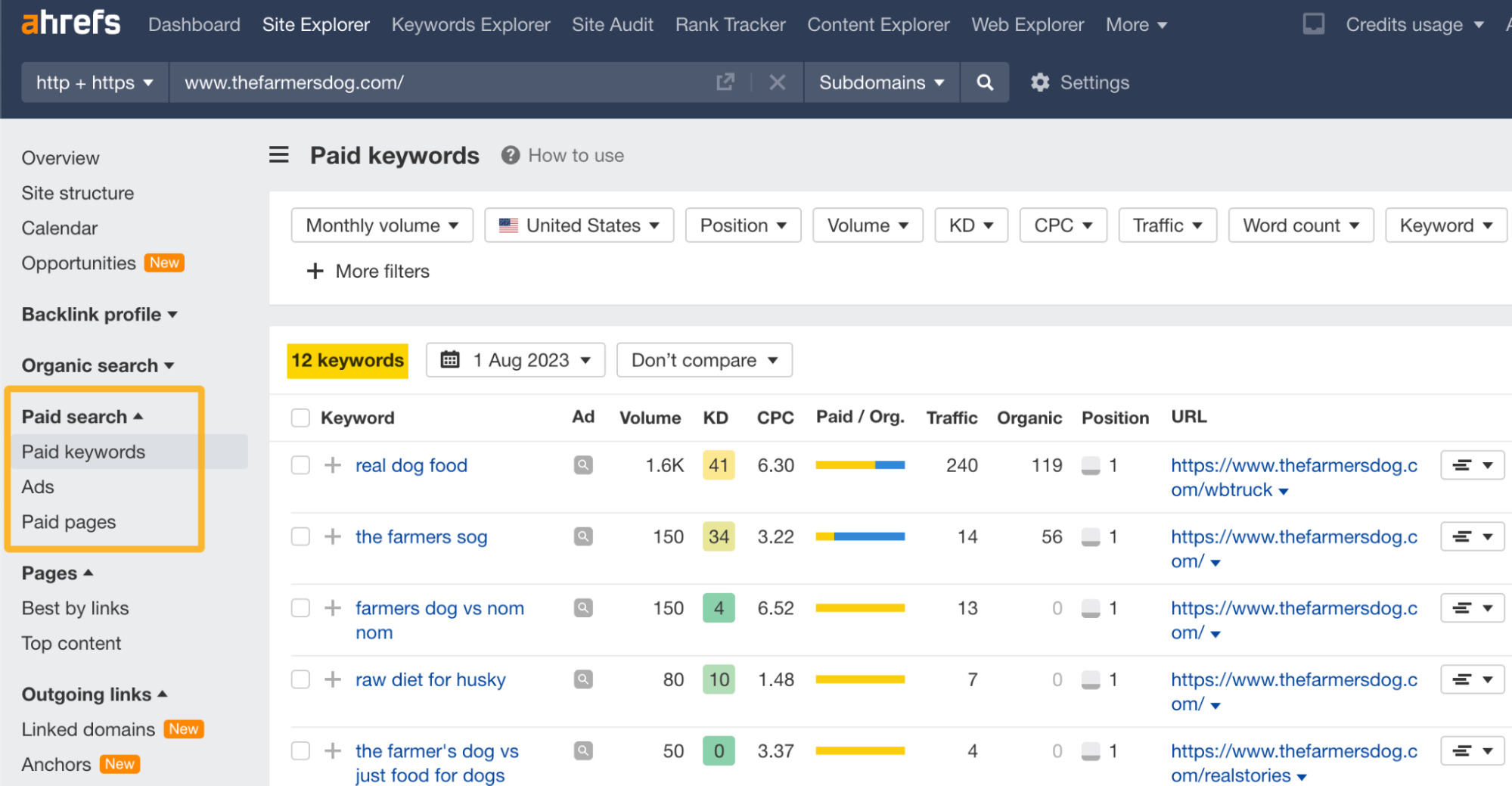  Ahrefs' Site Explorer 中的付费广告数据