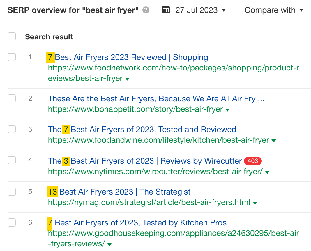 Dominating content format for "best air fryer" query